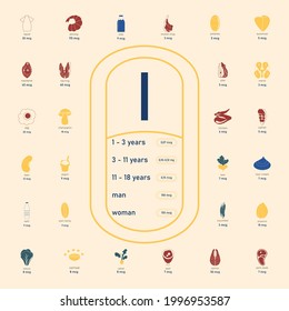 Iodine in product. Daily rate of iodine. Minerals in food. Image of food products containing iodine. A healthy and nutritious diet.