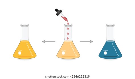 Prueba de yodo para almidón, experimento químico. Carbohidratos en una muestra de alimentos o cosméticos. Prueba positiva, azul oscuro, presencia de almidón. Biología, química. Ilustración vectorial.