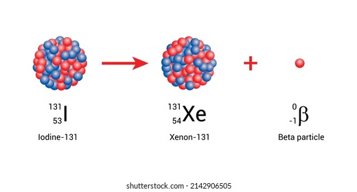 Iodine-131 nucleus undergoes beta decay to form xenon-131