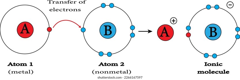 Ionenbindung: Natriumchlorid oder Tafelsalz. Vektorbild