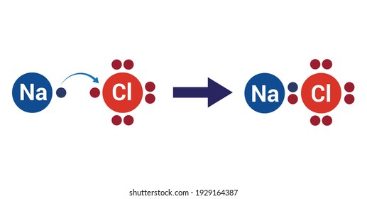 ionic bonding type of chemical bond