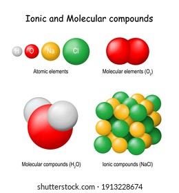 1,081 Oxygen Atom Diagram Images, Stock Photos & Vectors | Shutterstock