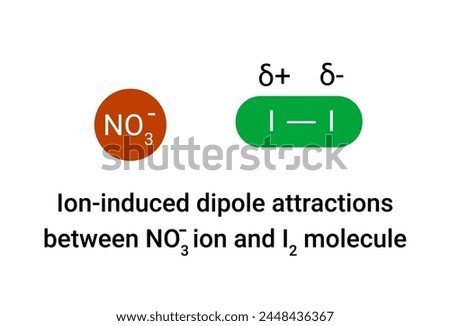 Ion-induced dipole attractions between NO3 ion and I2 molecule