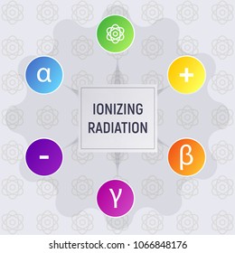 Ionizing radiation. Alpha, beta and gamma, neutron, electron and positron, atom. Physics infographics vector illustration