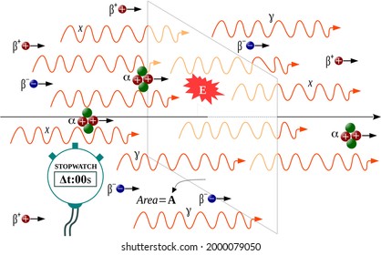 Ionizing radiation flux is the rate at which ionizing radiation pass through an imaginary perpendicular area