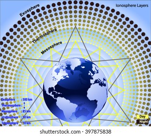 Ionosphere Layers