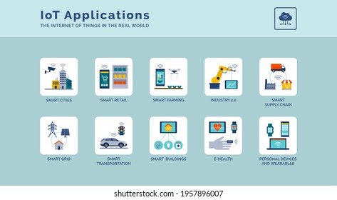 IoT Applications And Solutions In Real World Icons Set: Smart Cities, Industry 4.0 And Connected Devices