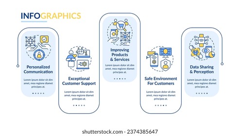 IoT in business rectangle infographic template. Profits. Data visualization with 5 steps. Editable timeline info chart. Workflow layout with line icons. Lato Bold, Regular fonts used fonts used