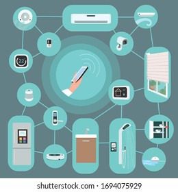 IOT devices flat color vector objects set. Household appliances remotely controlled with smartphone 2D isolated cartoon illustrations on blue background. Smart gadgets wireless network
