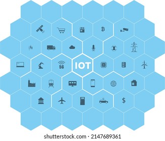 IOT icons set on the hexagon, concept of future.