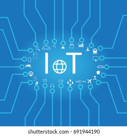 IoT - Internet of Thing Background