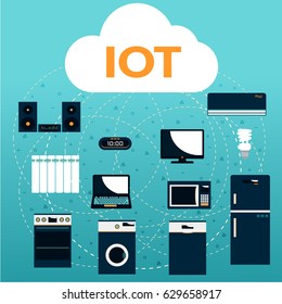 IOT. Internet of Things.