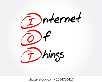 IOT - Internet Of Things acronym, technology concept background