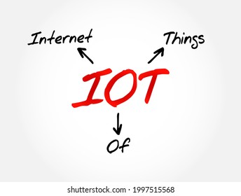 IOT - Internet Of Things acronym, technology concept background