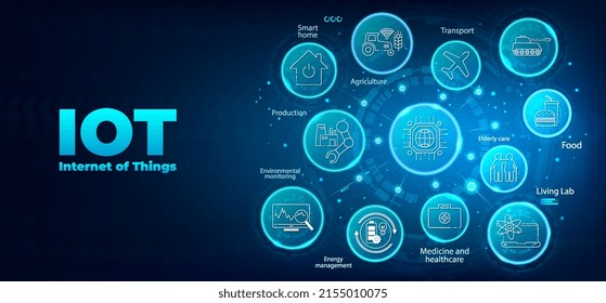 IoT - Internet of Things concept banner with icons, aspects and description. Infographic banner IoT. The concept of connecting and managing the Internet of things, remotely. Vector infographic Banner