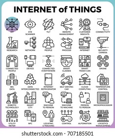 IOT : Internet Of Things Concept Detailed Line Icons Set In Modern Line Icon Style For Ui, Ux, Website, Web, App Graphic Design