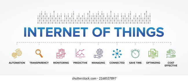 IoT - Internet of Things Concept vector icons set infographics background.