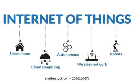 Iot or Internet of things. Controlling smart home or other objects