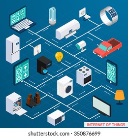 Iot internet of things household control comfort and security isometric flowchart icon design banner abstract vector illustration