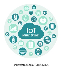 IoT ( internet of things ) illustration / circle (blue)