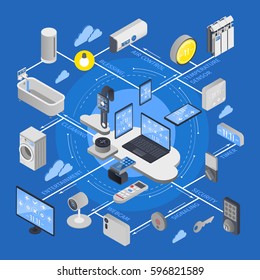 IOT Internet Of Things Isometric Flowchart With Icon Set Combined In Composition Vector Illustration
