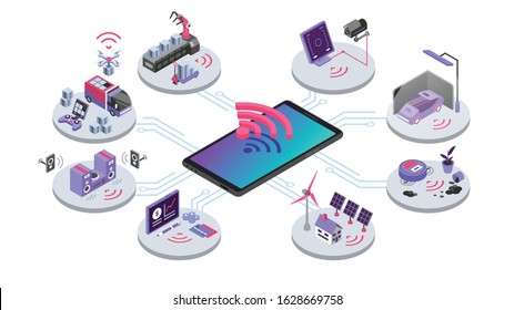 IOT isometric color vector illustration. Devices online remote control. Smart home system. Cloud computing, electronics wireless connection. Internet of things 3d concept isolated on white background