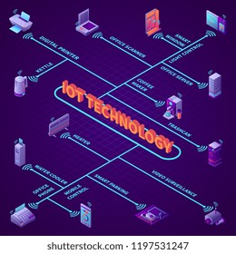 Iot Office Equipment Isometric Flowchart