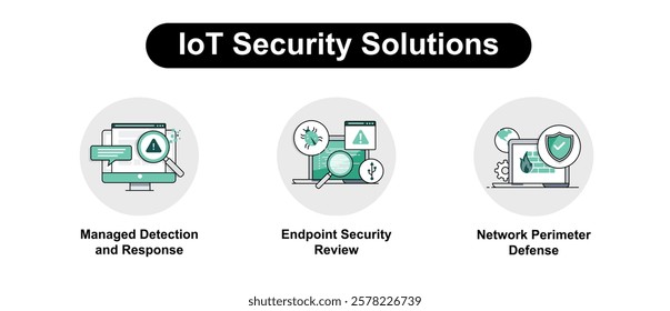 IoT Security Solutions. Endpoint Security Review, Managed Detection and Response, Network Perimeter Defense