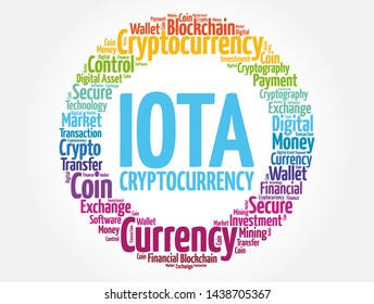 Iota cryptocurrency coin word cloud collage, business concept background