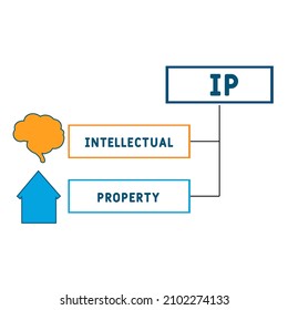 IP - Intellectual Property acronym. business concept background.  vector illustration concept with keywords and icons. lettering illustration with icons for web banner, flyer, landing pag