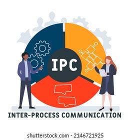 IPC Inter-Process Communication acronym. business concept background.  vector illustration concept with keywords and icons. lettering illustration with icons for web banner, flyer, landing pag