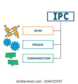 IPC Inter-Process Communication acronym. business concept background.  vector illustration concept with keywords and icons. lettering illustration with icons for web banner, flyer, landing pag