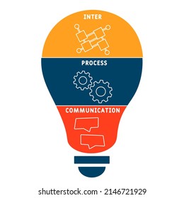 IPC Inter-Process Communication acronym. business concept background.  vector illustration concept with keywords and icons. lettering illustration with icons for web banner, flyer, landing pag