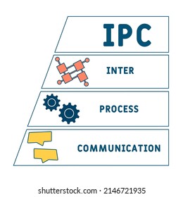 IPC Inter-Process Communication acronym. business concept background.  vector illustration concept with keywords and icons. lettering illustration with icons for web banner, flyer, landing pag