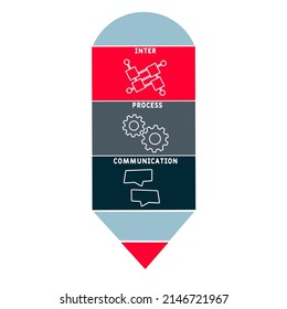 IPC Inter-Process Communication acronym. business concept background.  vector illustration concept with keywords and icons. lettering illustration with icons for web banner, flyer, landing pag