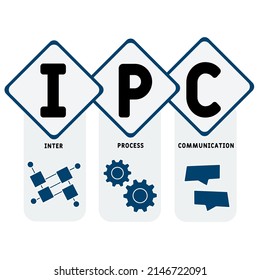 IPC Inter-Process Communication acronym. business concept background.  vector illustration concept with keywords and icons. lettering illustration with icons for web banner, flyer, landing pag