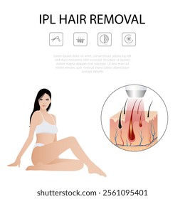 IPL light (intense pulsed light), laser hair removal, hair removal