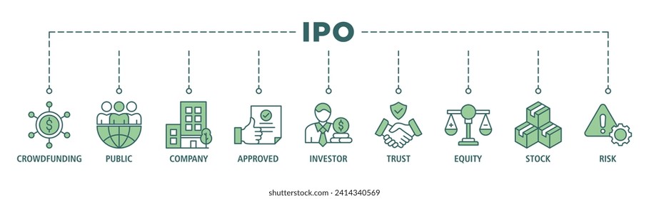 Ipo banner web icon set vector illustration concept of initial public offering with icon of crowdfunding, public company, approved, investor, trust, equity, stock and risk