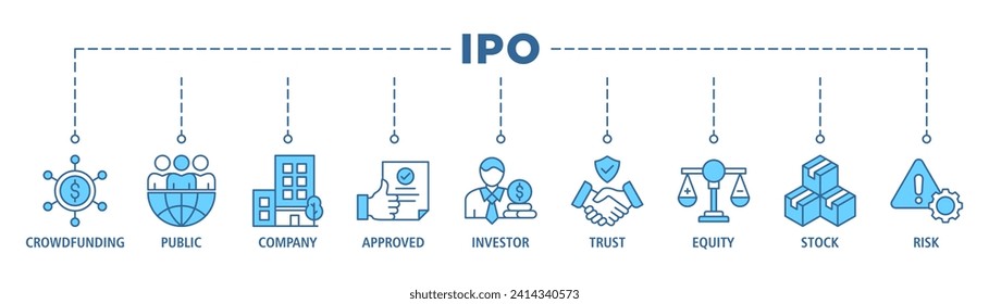 Ipo banner web icon set vector ilustración concepto de oferta pública inicial con icono de crowdfunding, empresa pública, aprobada, inversor, confianza, patrimonio, acciones y riesgo
