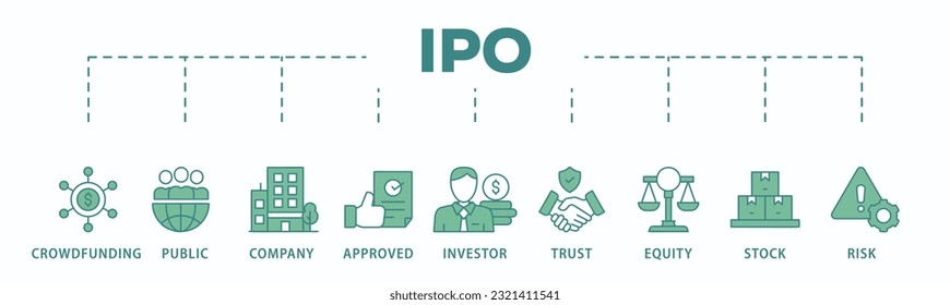 Ipo banner web icon vector illustration concept of initial public offering with icon of crowdfunding, public company, approved, investor, trust, equity, stock and risk