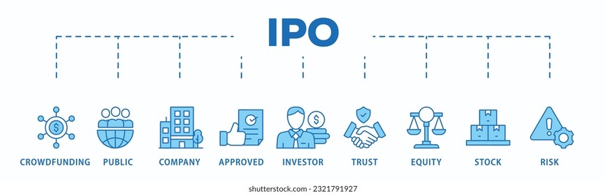 Ipo banner web icon vector illustration concept of initial public offering with icon of crowdfunding, public company, approved, investor, trust, equity, stock and risk