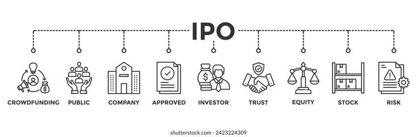 Icono web de banner de la IPO concepto de ilustración vectorial de oferta pública inicial con icono de crowdfunding, empresa pública, aprobada, inversor, confianza, patrimonio, acciones y riesgo	