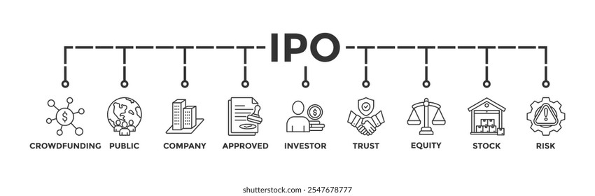 Ipo banner web icon vector illustration concept of initial public offering with icon of crowdfunding, public company, approved, investor, trust, equity, stock and risk	