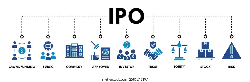 Ipo banner web icon vector illustration concept of initial public offering with icon of crowdfunding, public company, approved, investor, trust, equity, stock and risk