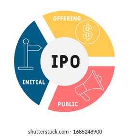 IPO - Initial Public Offering acronym, business concept