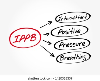 IPPB - Intermittent Positive Pressure breathing acronym, concept background