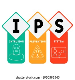 IPS - Intrusion Prevention System  acronym. business concept background.  vector illustration concept with keywords and icons. lettering illustration with icons for web banner, flyer, landing page
