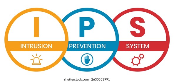 IPS - Sistema de Prevenção de Intrusões acrônimo. plano de fundo do conceito de negócios. conceito de ilustração vetorial com palavras-chave e ícones. ilustração de letras com ícones para banner da Web, folheto, página inicial