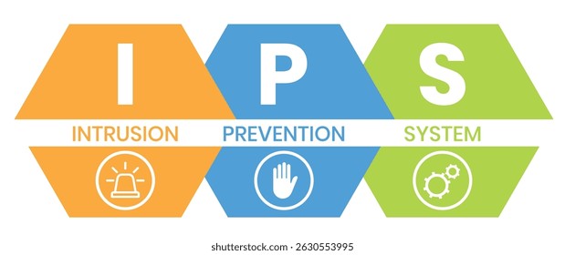 IPS - Sistema de Prevenção de Intrusões acrônimo. plano de fundo do conceito de negócios. conceito de ilustração vetorial com palavras-chave e ícones. ilustração de letras com ícones para banner da Web, folheto, página inicial