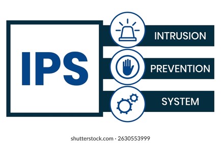 IPS - Sistema de Prevenção de Intrusões acrônimo. plano de fundo do conceito de negócios. conceito de ilustração vetorial com palavras-chave e ícones. ilustração de letras com ícones para banner da Web, folheto, página inicial